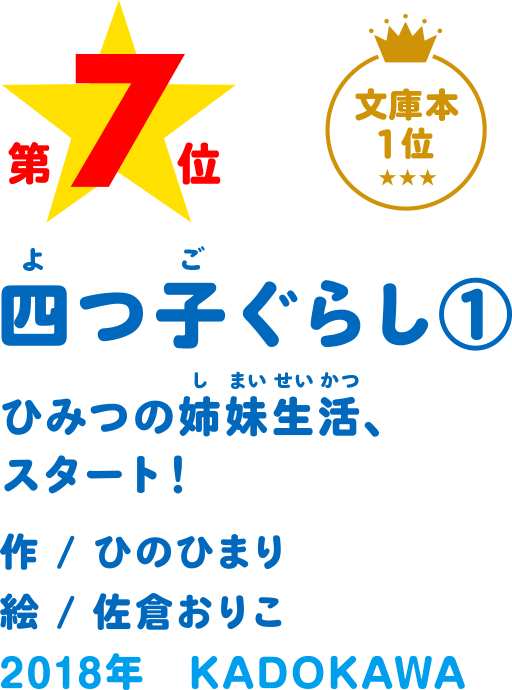 四つ子ぐらし①