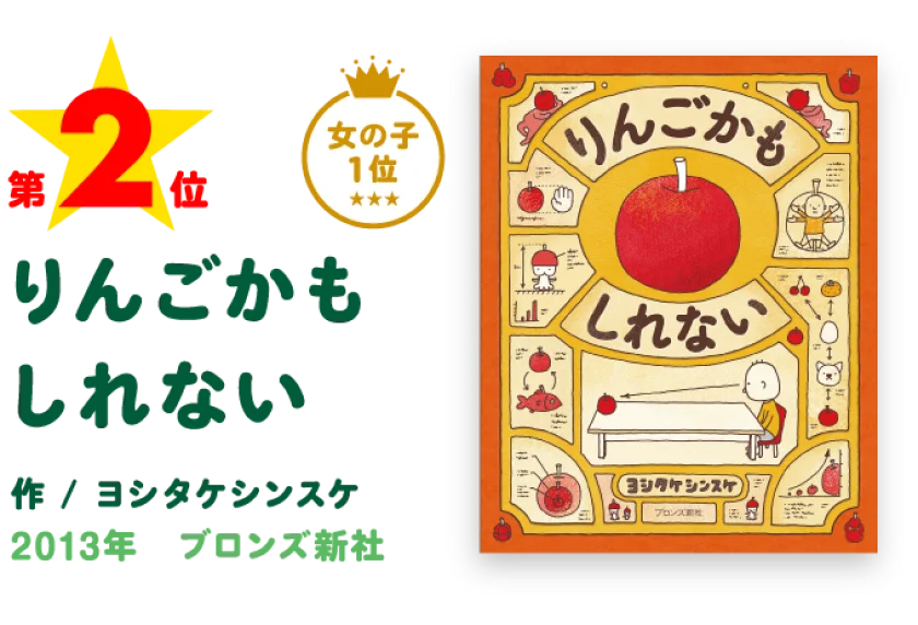 りんごかもしれない